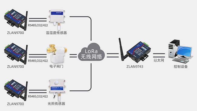 串口服務(wù)器