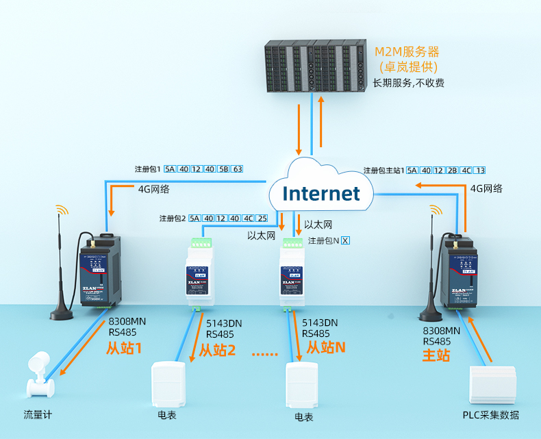 mDNS,MQTT網(wǎng)關(guān)