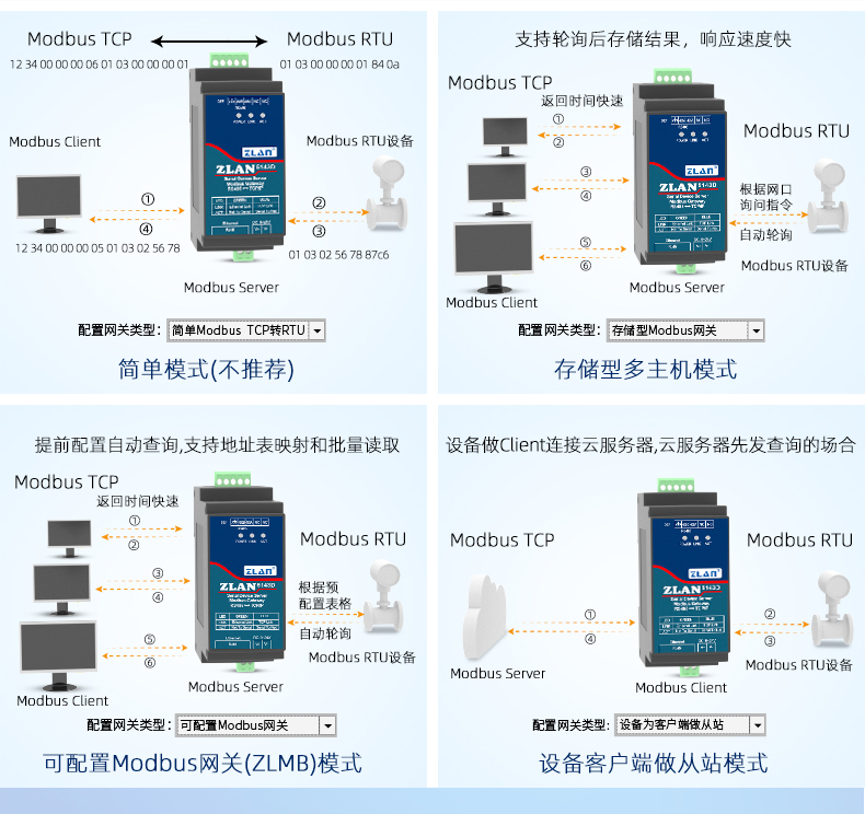 5143D 串口服務(wù)器