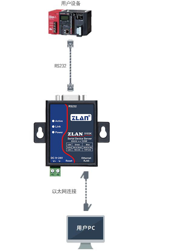 串口服務(wù)器四路RS485轉(zhuǎn)以太網(wǎng)Modbus網(wǎng)關(guān)MQTT卓嵐