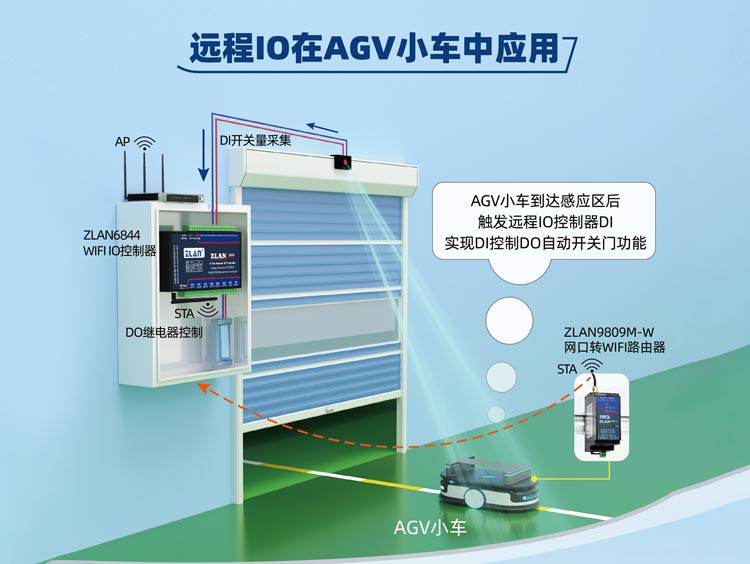用卓嵐的產(chǎn)品實現(xiàn)了碳排放采集