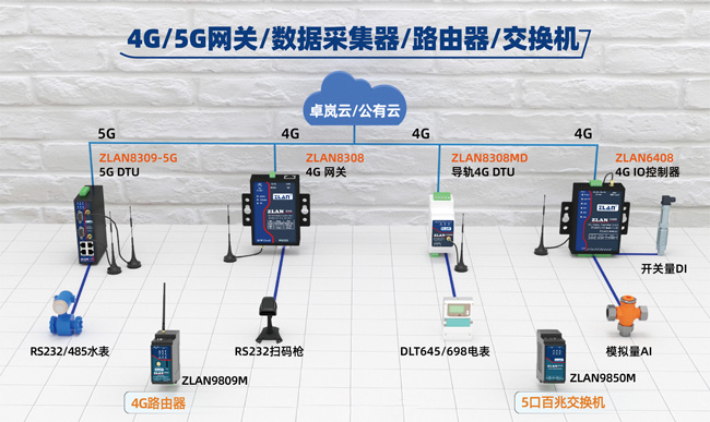 用卓嵐的產(chǎn)品實現(xiàn)了碳排放采集